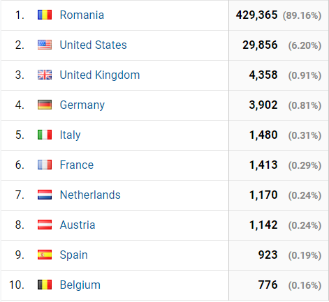 statistici 