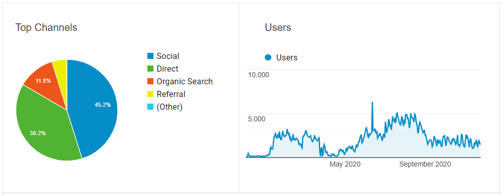 statistici 